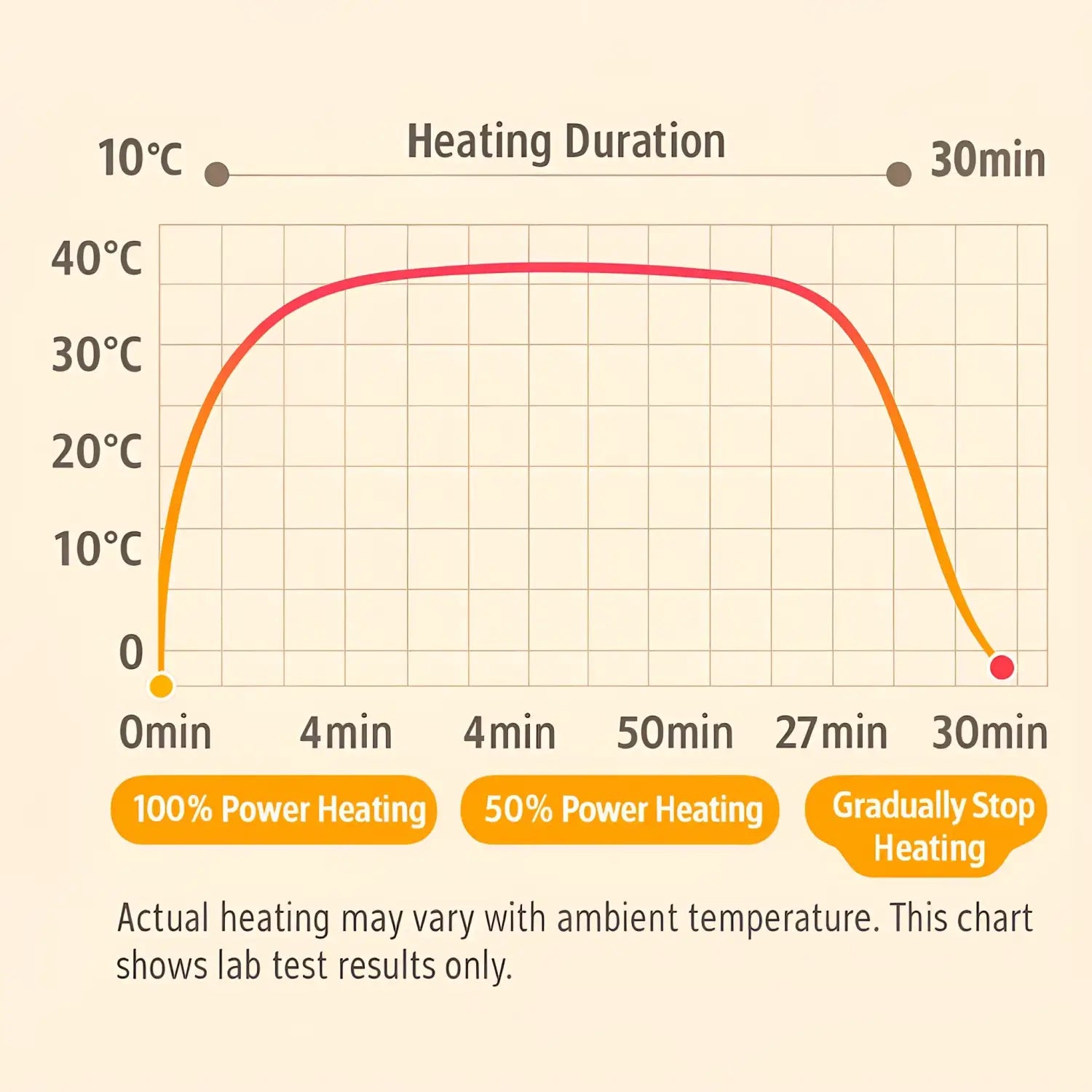 NPG Japan Great Ecstasy Onahole Companion Human Body Temperature USB Smart Heating Rod - Image 3