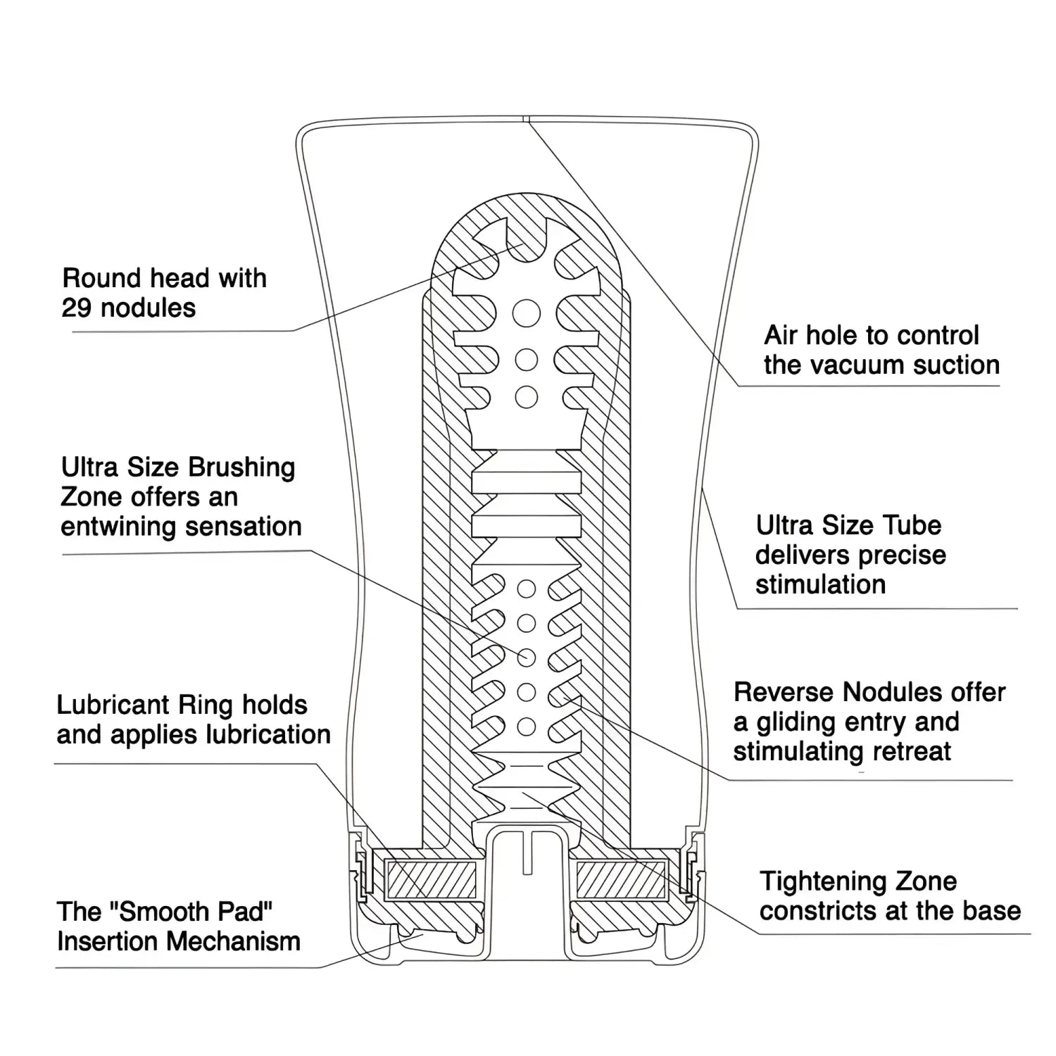 🔖TENGA U.S. SOFT TUBE CUP - Image 3