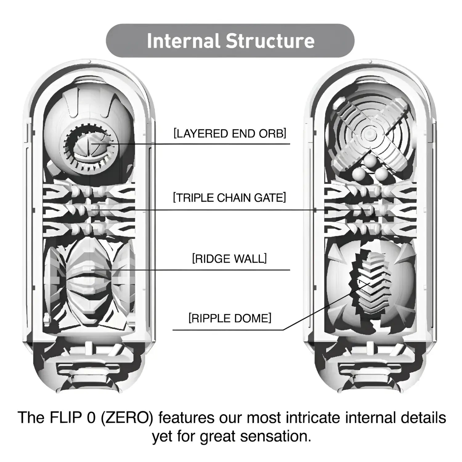 🔖TENGA FLIP HOLE ZERO WHITE - Image 2